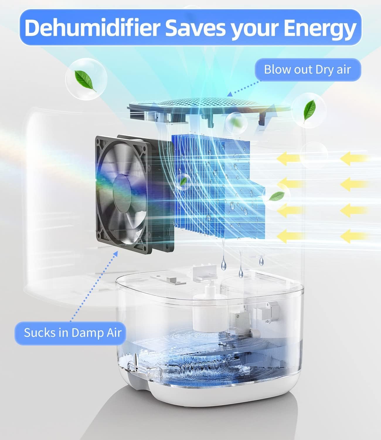 Dehumidifier - 图片 2